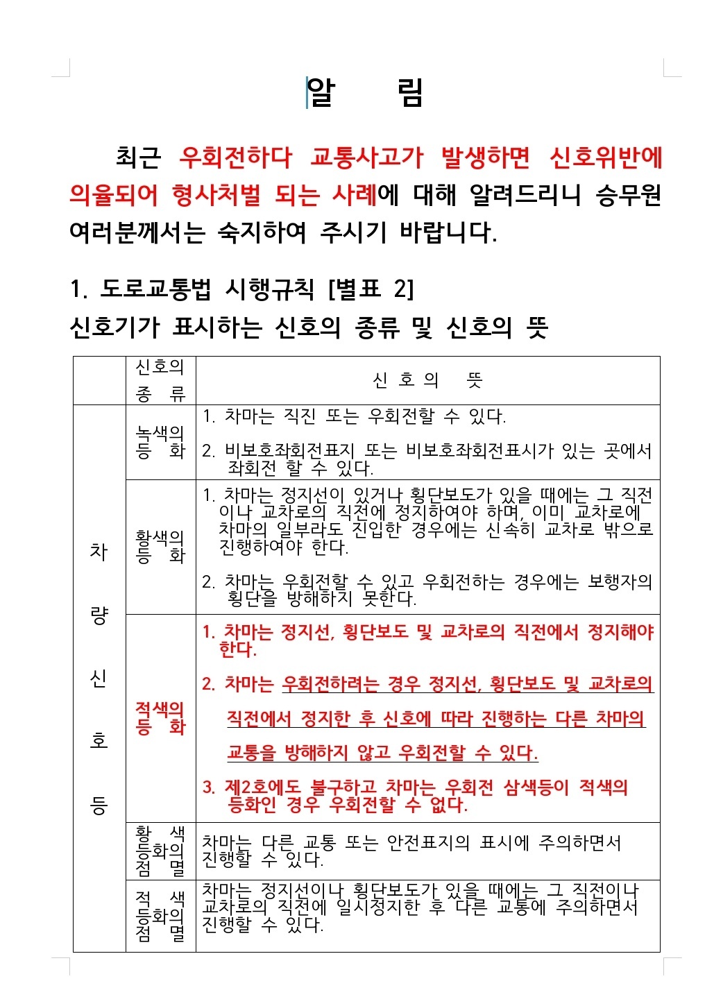 우회전 신호위반 알림.jpg